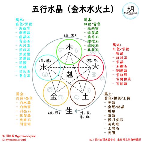 土元素水晶|五行屬土適合什麼水晶？